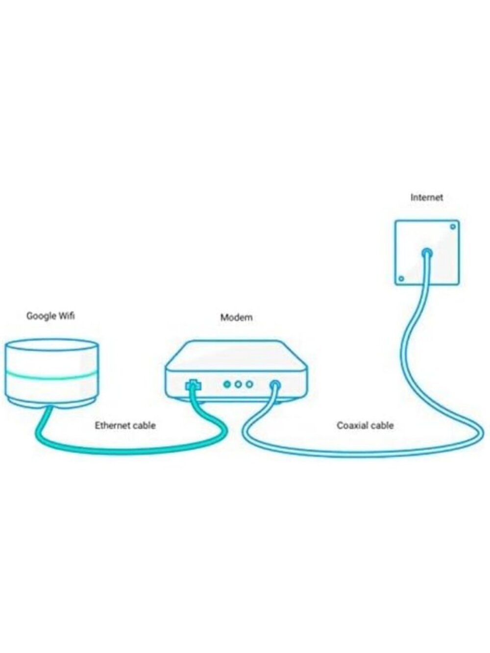 Whole Home WiFi System - High-Speed Router Replacement for Seamless Coverage - Picture 7 of 7